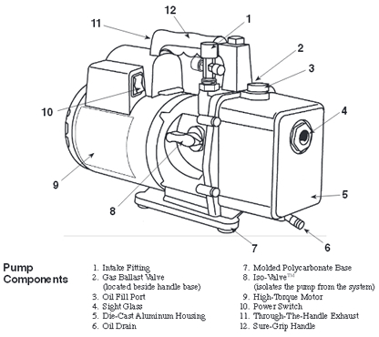 Robinair Vacuum Pumps Components